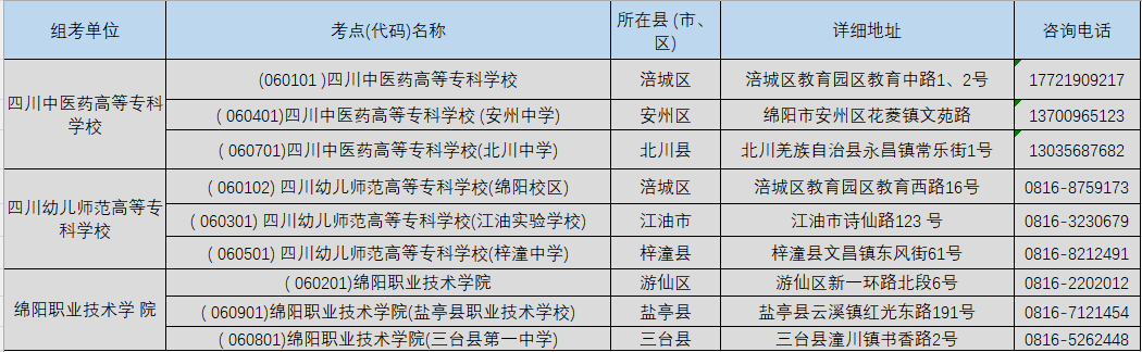 高职单招报名流程